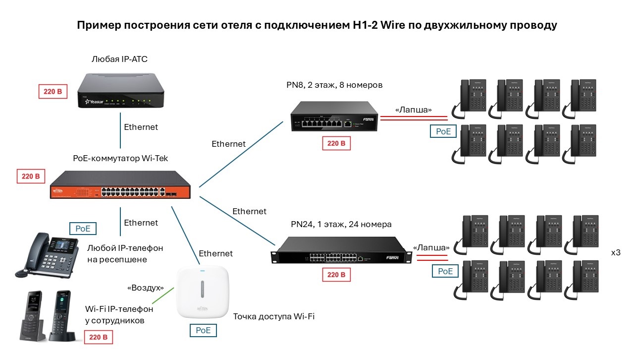 2-wire-шлюз Fanvil PN8